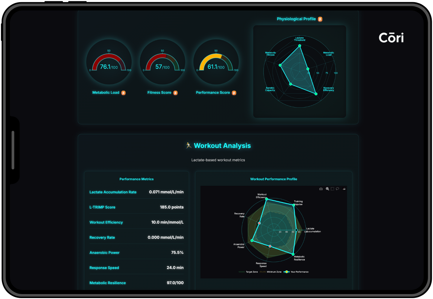 Adaptive Intervals Dashboard Screen